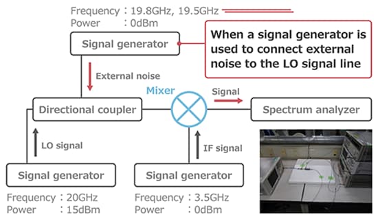 Murata Rauschentwicklung und Rauschunterdrückung in 5G